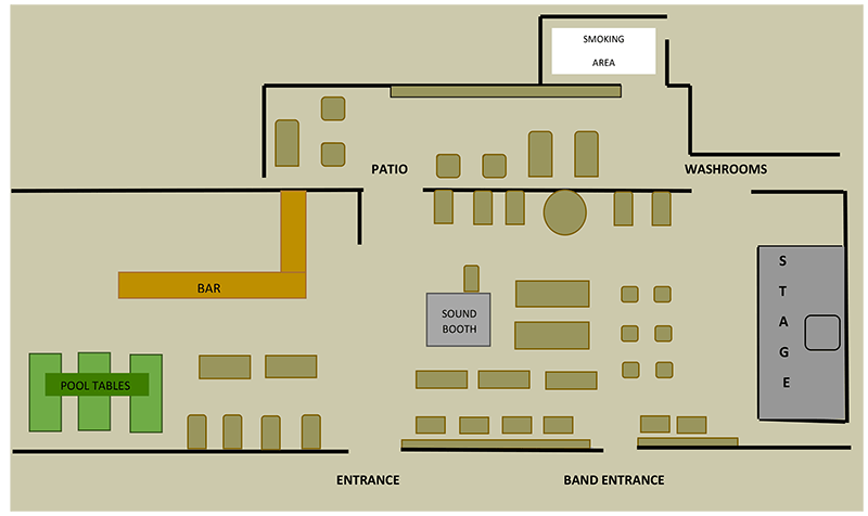Floor plan of Eastside Bar & Grill showing the stage, bar, dance floor, pool tables and seating
